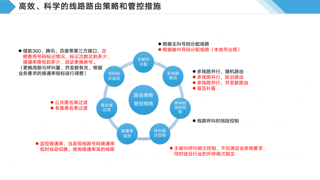 恒天瑞讯设计高效、科学的线路路由策略喝管控措施