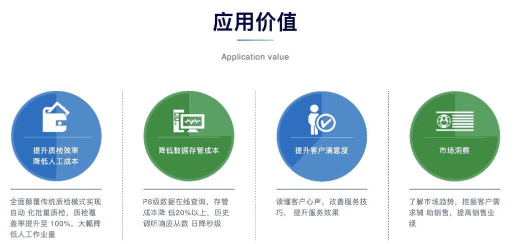 恒天瑞讯智能线路质检平台应用价值