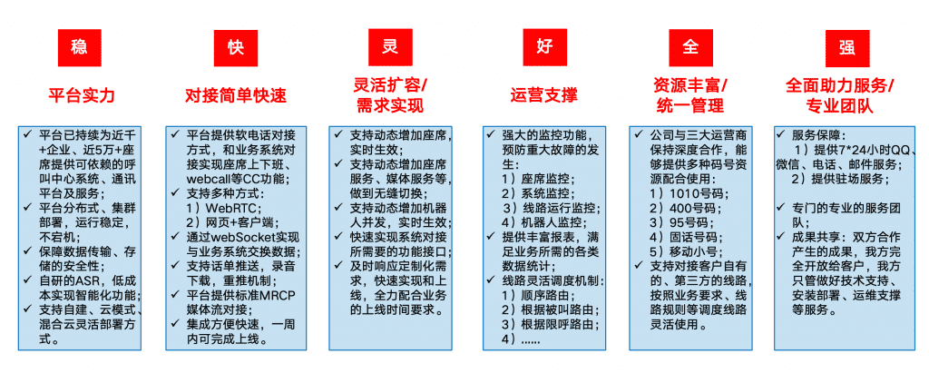 恒天瑞讯催收呼叫系统介绍