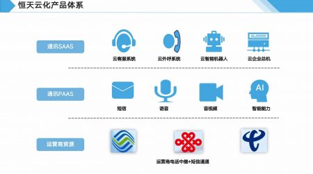 智能化呼叫中心系统整体解决方案