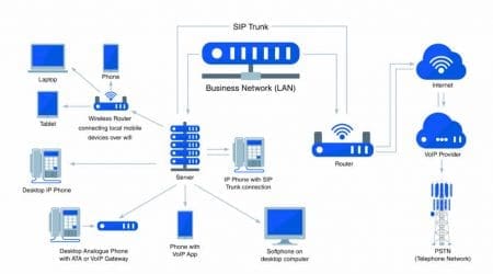 SIP线路：定制化的通信解决方案