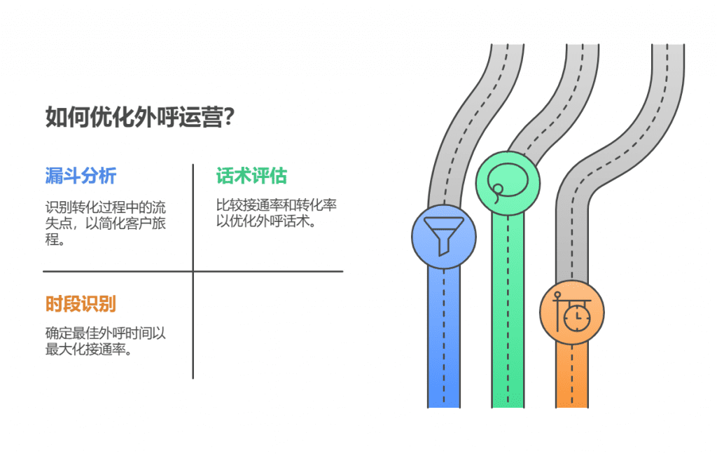 多维数据看板，优化运营决策