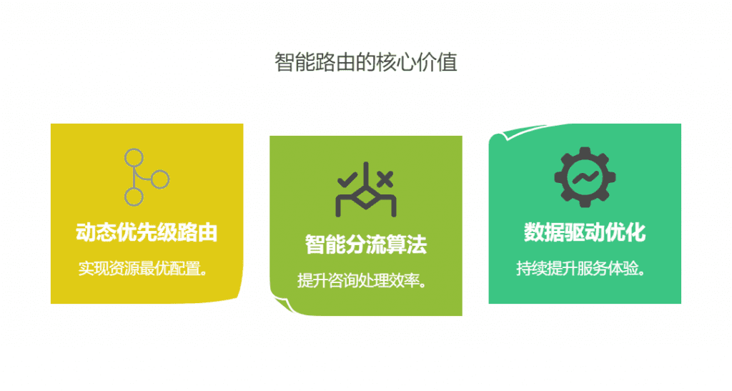 物流咨询响应速度提升 70%！智能路由分配的三大核心价值